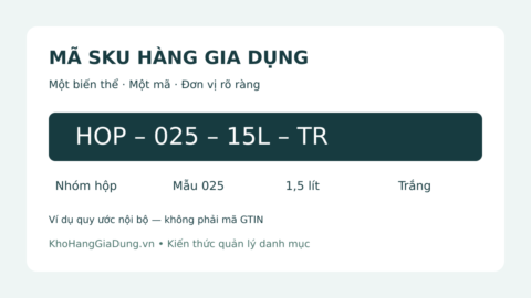 Sơ đồ mã SKU HOP-025-15L-TR: nhóm hộp, mẫu 025, dung tích 1,5 lít và màu trắng.